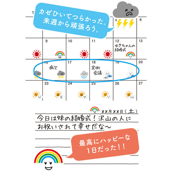 Stickers Repositionnables - Météo page agenda